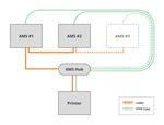 Hub Bambu Lab AMS SA002N Compatível Série X1 P1